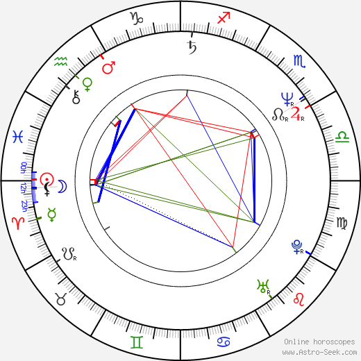 Holly Hunter birth chart, Holly Hunter astro natal horoscope, astrology