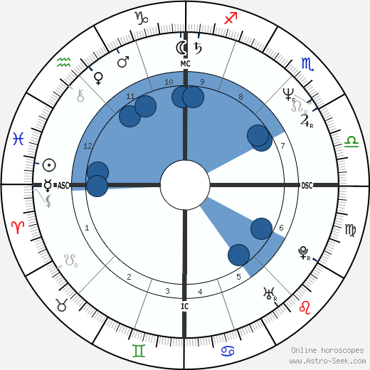 Isabelle Biro wikipedia, biography, birth chart, instagram Isabelle Biro wikipedia, horoscope, astrology, instagram