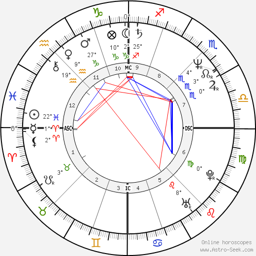 Isabelle Biro birth chart, biography, wikipedia 2024, 2025