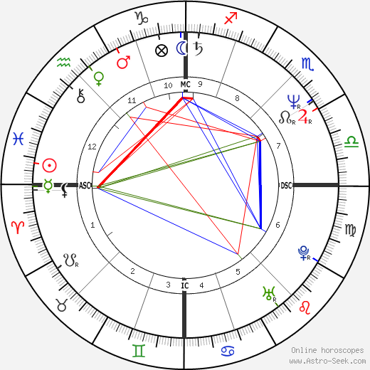 Isabelle Biro birth chart, Isabelle Biro astro natal horoscope, astrology