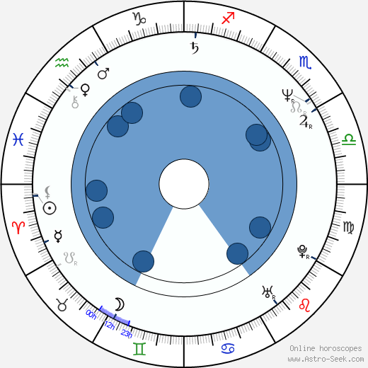 James McDaniel wikipedia, horoscope, astrology, instagram