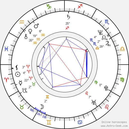 James McDaniel birth chart, biography, wikipedia 2024, 2025