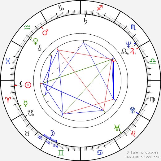 James McDaniel birth chart, James McDaniel astro natal horoscope, astrology