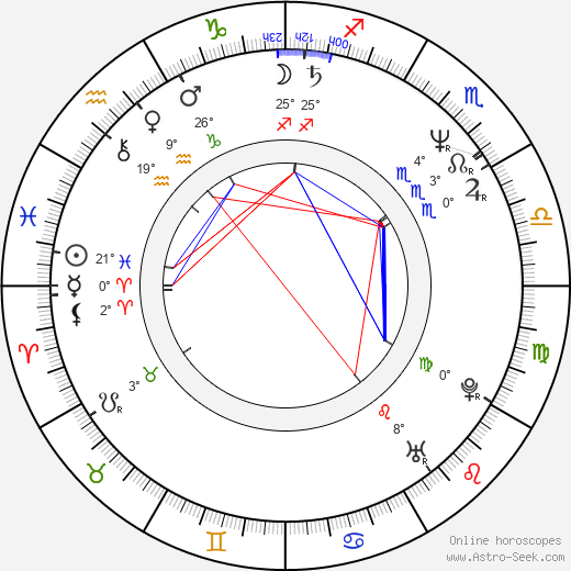 James Wilks birth chart, biography, wikipedia 2023, 2024