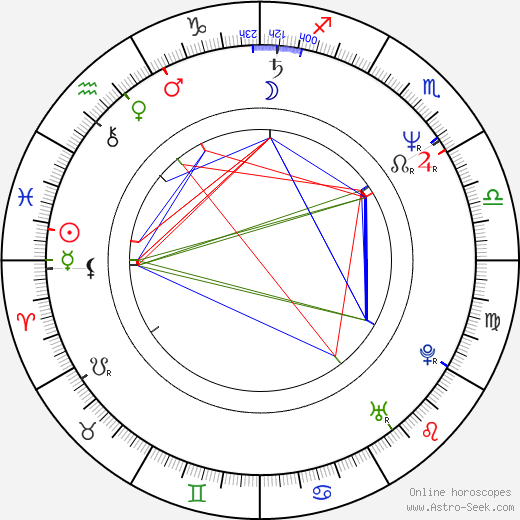 James Wilks birth chart, James Wilks astro natal horoscope, astrology