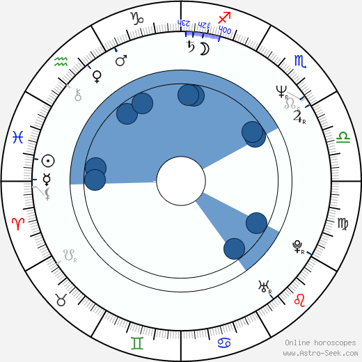 Jaroslav Flegr wikipedia, horoscope, astrology, instagram