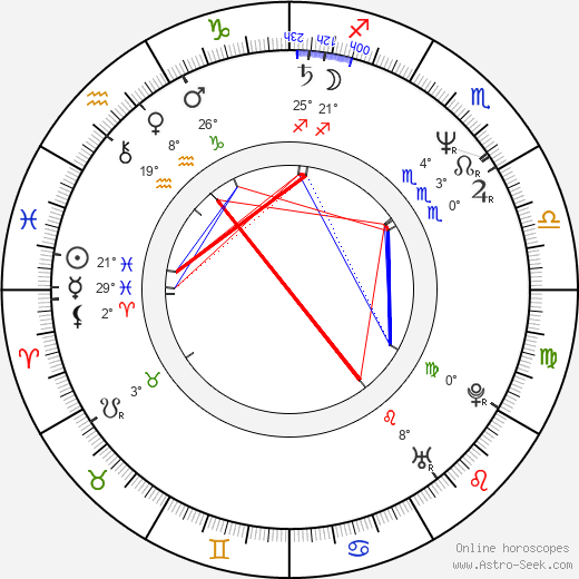 Jaroslav Flegr birth chart, biography, wikipedia 2023, 2024