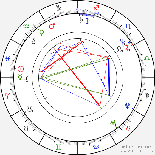 Jaroslav Flegr birth chart, Jaroslav Flegr astro natal horoscope, astrology