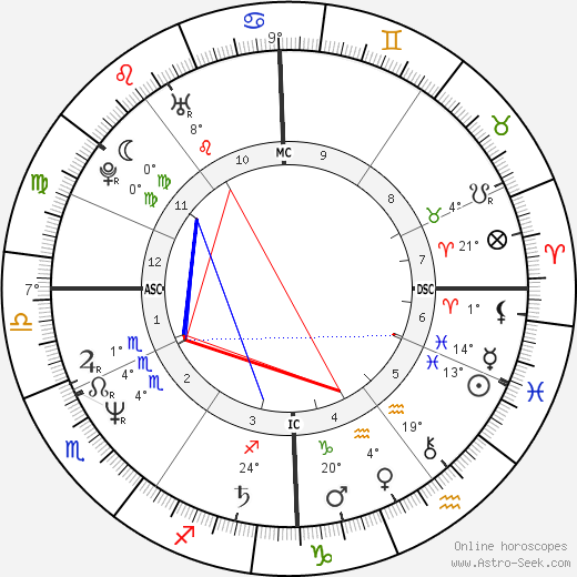 Laurence Chirac birth chart, biography, wikipedia 2023, 2024