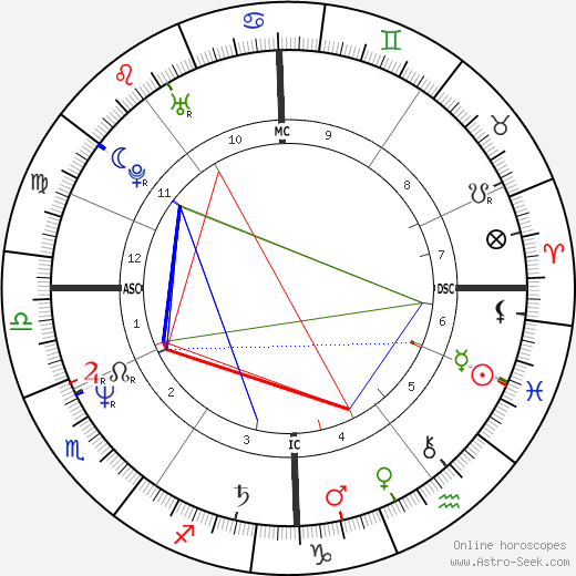 Laurence Chirac birth chart, Laurence Chirac astro natal horoscope, astrology