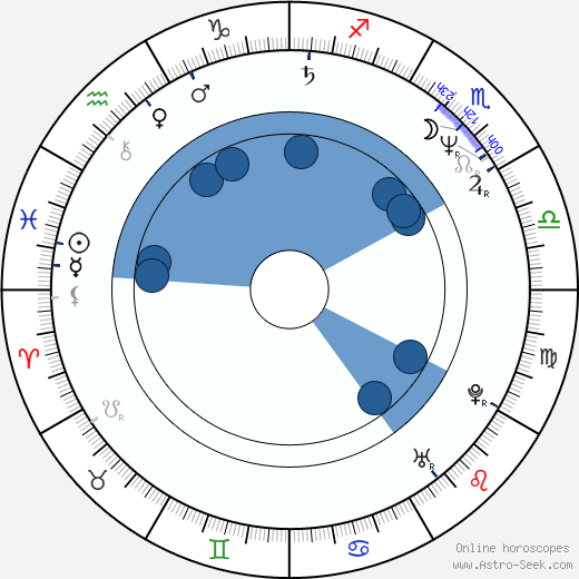 Linda Fiorentino wikipedia, biography, birth chart, instagram Linda Fiorentino wikipedia, horoscope, astrology, instagram