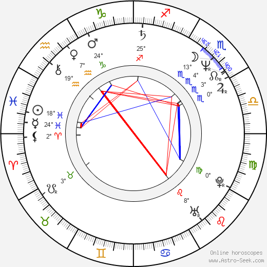Linda Fiorentino birth chart, biography, wikipedia 2024, 2025