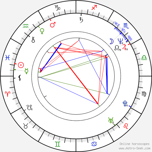 Linda Fiorentino birth chart, Linda Fiorentino astro natal horoscope, astrology