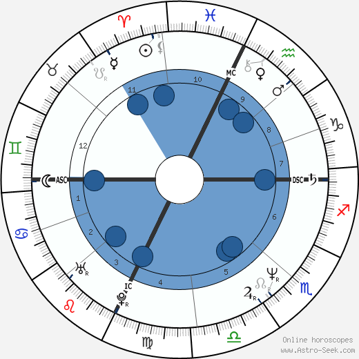 Lon Haldeman wikipedia, horoscope, astrology, instagram