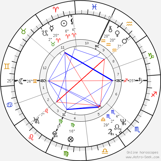 Lon Haldeman birth chart, biography, wikipedia 2023, 2024