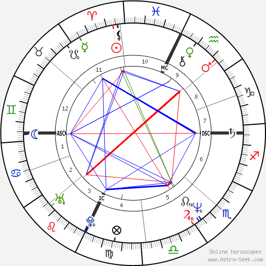 Lon Haldeman birth chart, Lon Haldeman astro natal horoscope, astrology