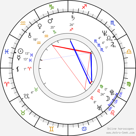 Lubomír Hlavsa birth chart, biography, wikipedia 2024, 2025