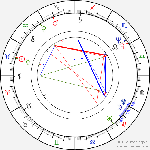 Lubomír Hlavsa birth chart, Lubomír Hlavsa astro natal horoscope, astrology