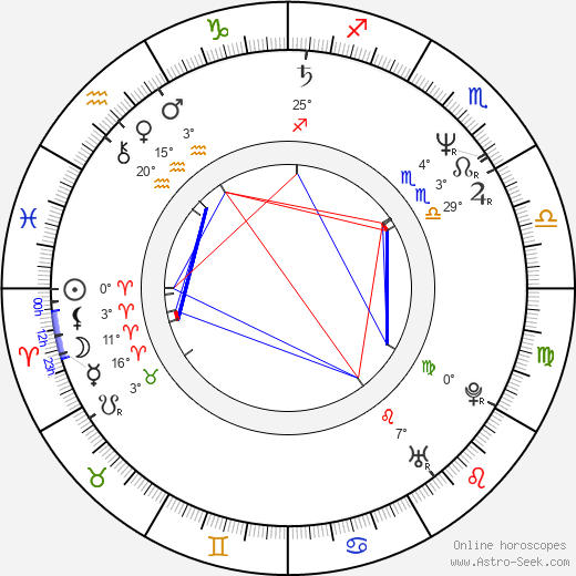 Luc Bernard birth chart, biography, wikipedia 2024, 2025