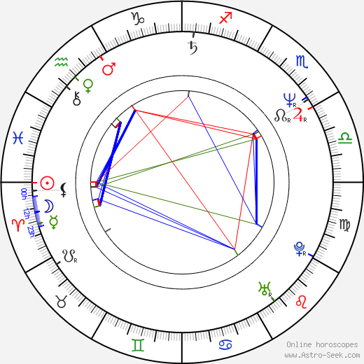 Luc Bernard birth chart, Luc Bernard astro natal horoscope, astrology