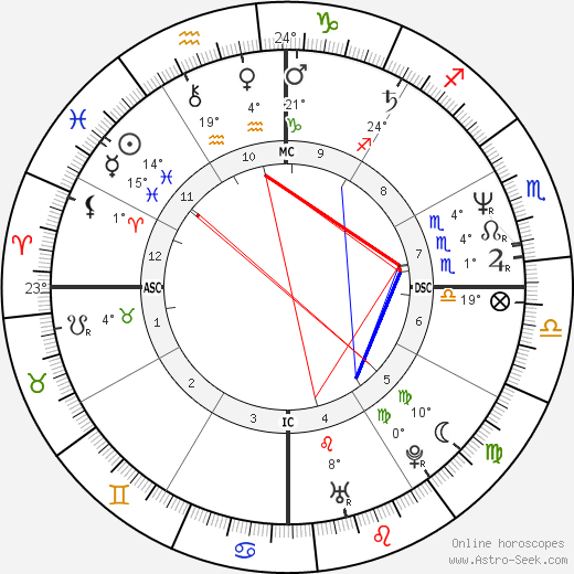 Luiz Delfino birth chart, biography, wikipedia 2023, 2024