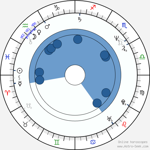 Mark Maine wikipedia, horoscope, astrology, instagram