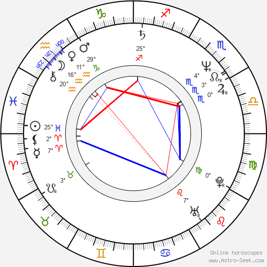 Mark Maine birth chart, biography, wikipedia 2024, 2025