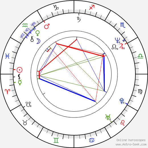 Mark Maine birth chart, Mark Maine astro natal horoscope, astrology