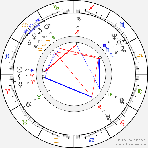Mark Roper birth chart, biography, wikipedia 2024, 2025