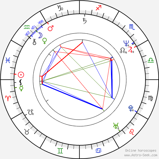 Mark Roper birth chart, Mark Roper astro natal horoscope, astrology