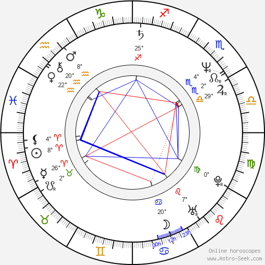 Marliese Arold birth chart, biography, wikipedia 2024, 2025