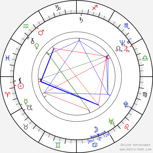 Marliese Arold birth chart, Marliese Arold astro natal horoscope, astrology