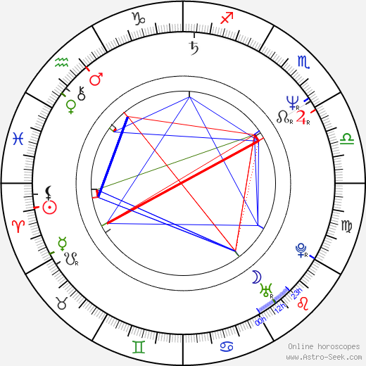 Maurice LaMarche birth chart, Maurice LaMarche astro natal horoscope, astrology