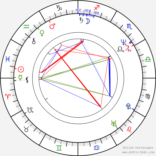 Max Herbrechter birth chart, Max Herbrechter astro natal horoscope, astrology