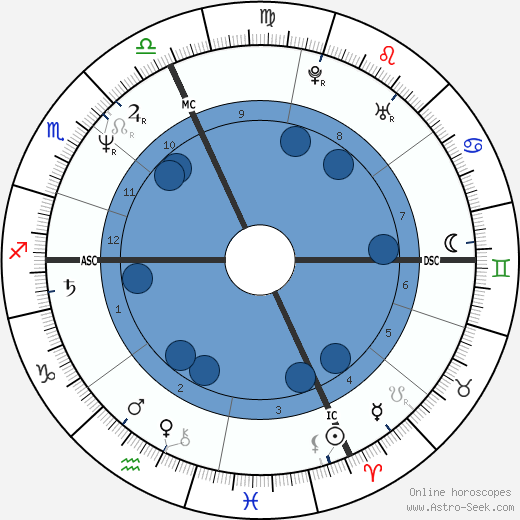 Michael O'Leary wikipedia, biography, birth chart, instagram Michael O'Leary wikipedia, horoscope, astrology, instagram