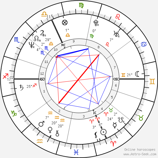 Michael O'Leary birth chart, biography, wikipedia 2024, 2025