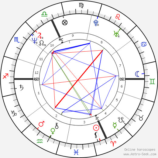 Michael O'Leary birth chart, Michael O'Leary astro natal horoscope, astrology