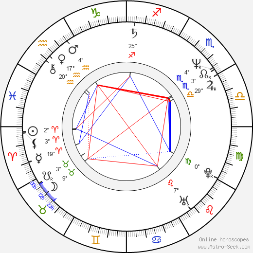 Michael Sorich birth chart, biography, wikipedia 2024, 2025