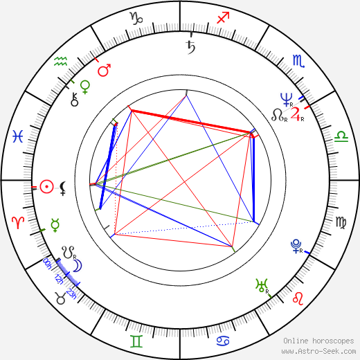 Michael Sorich birth chart, Michael Sorich astro natal horoscope, astrology