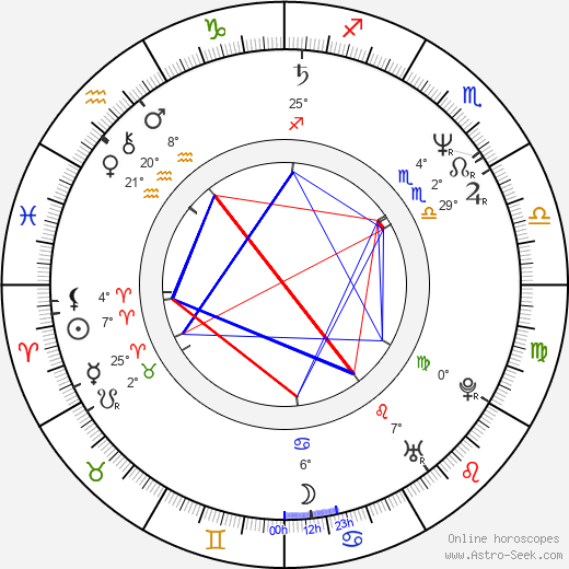 Michalis Anthis birth chart, biography, wikipedia 2024, 2025