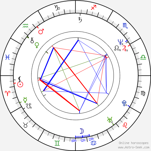 Michalis Anthis birth chart, Michalis Anthis astro natal horoscope, astrology