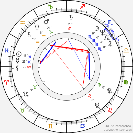 Mikhail Gutseriev birth chart, biography, wikipedia 2024, 2025