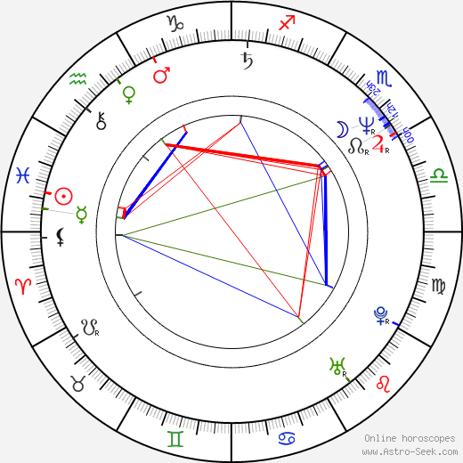 Mikhail Gutseriev birth chart, Mikhail Gutseriev astro natal horoscope, astrology