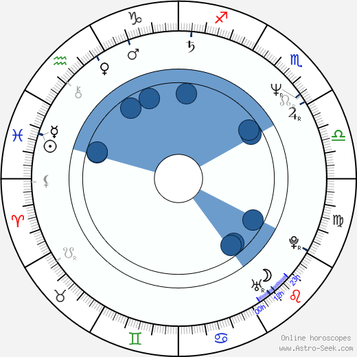 Miranda Richardson horoscope, astrology, sign, zodiac, date of birth, instagram