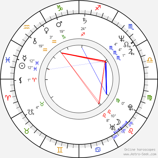 Miranda Richardson birth chart, biography, wikipedia 2023, 2024