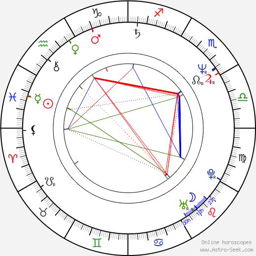 Miranda Richardson birth chart, Miranda Richardson astro natal horoscope, astrology