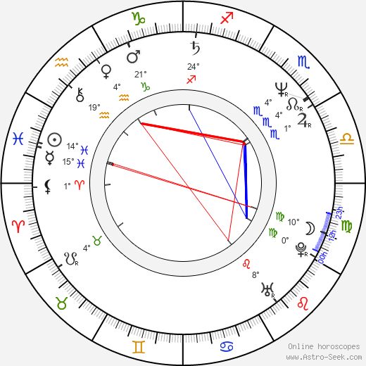 Nasser birth chart, biography, wikipedia 2023, 2024