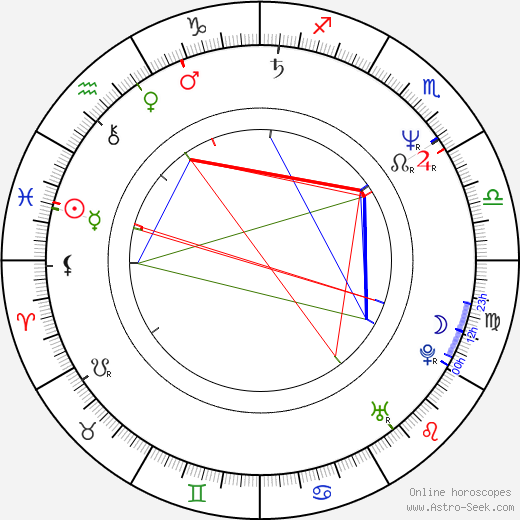 Nasser birth chart, Nasser astro natal horoscope, astrology