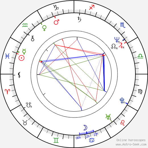 Nik Kershaw birth chart, Nik Kershaw astro natal horoscope, astrology