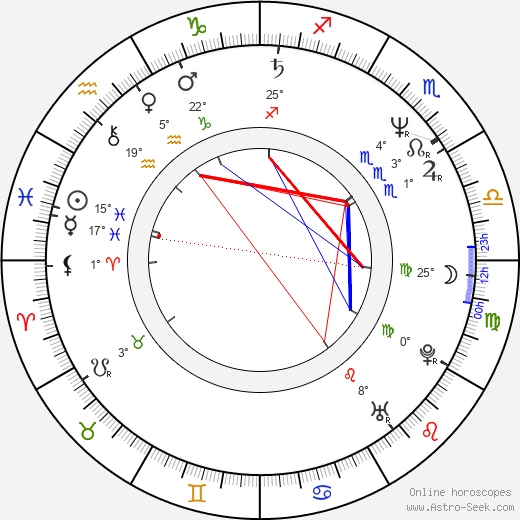 Olegar Fedoro birth chart, biography, wikipedia 2023, 2024